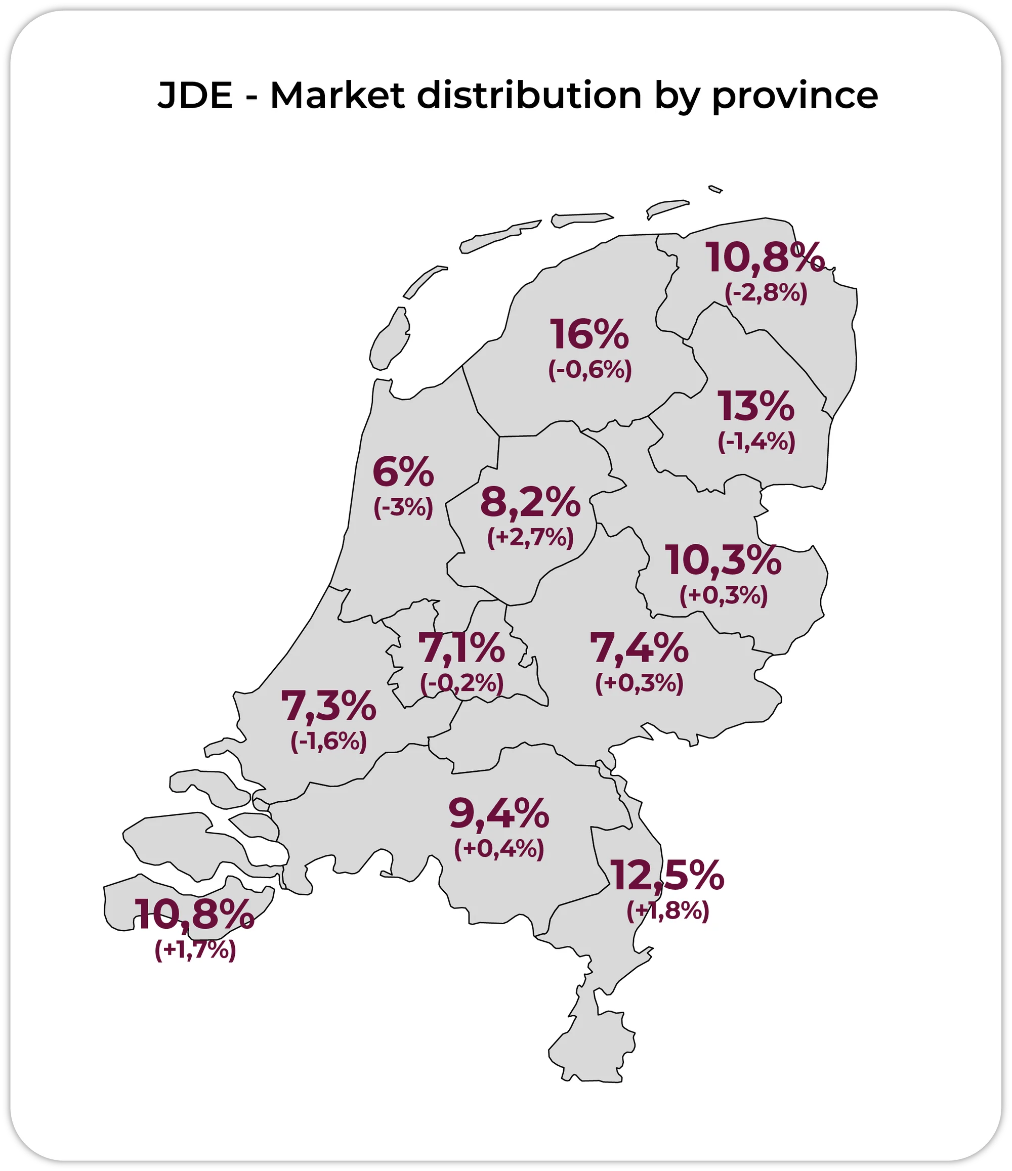 Map of JDE's market distribution by province